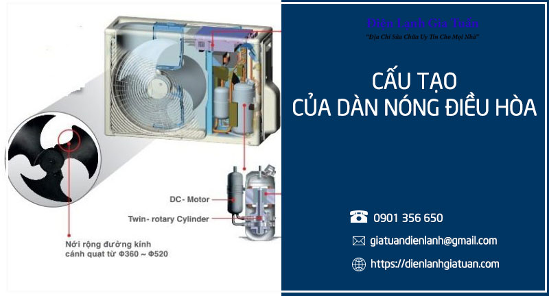 Cấu tạo dàn nóng điều hòa