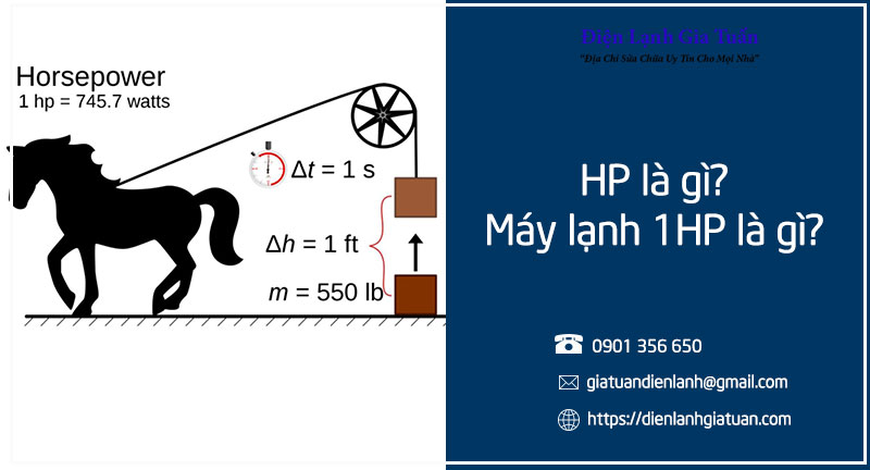 HP là gì? Máy lạnh 1HP là gì?