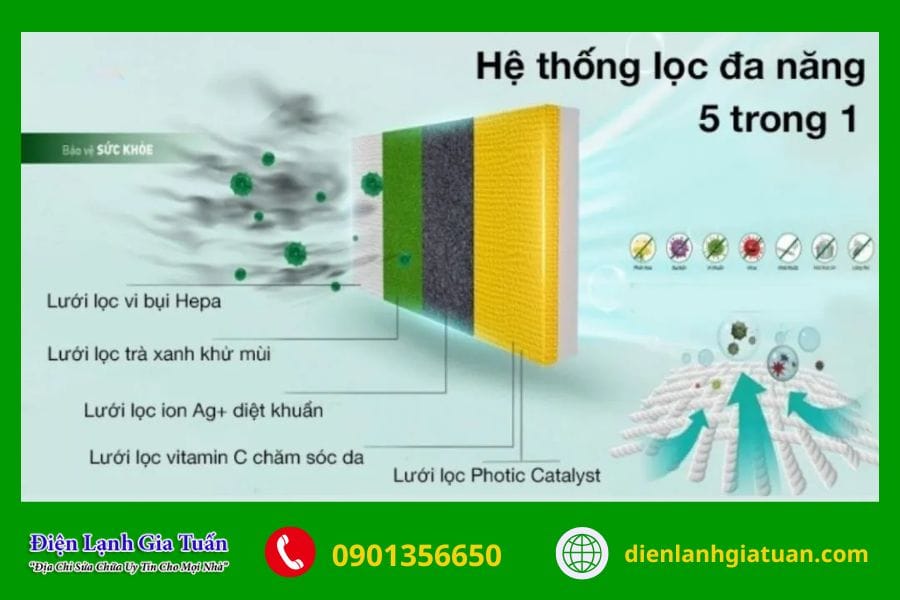 Điều hòa Nagakawa có tốt không? Có nên mua không? 23 dieu hoa nagakawa co tot khong 5