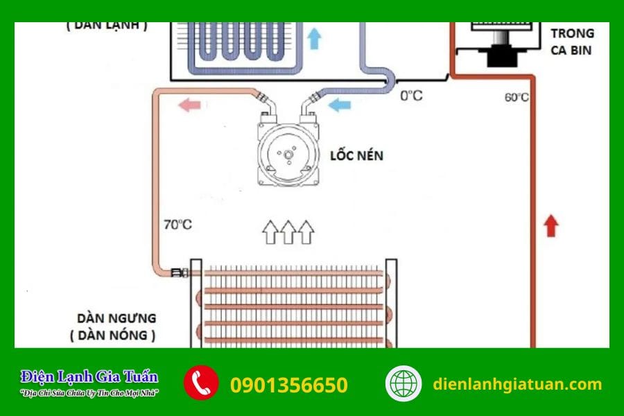 Điều hòa thải ra nhiều nước có tốt không? Cách xử lý ra sao? 8 dieu hoa thai ra nhieu nuoc co tot khong 2