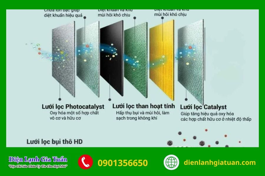 Điều hòa Nagakawa có tốt không? Có nên mua không? 27 may ldieu hoa nagakawa co tot khong 9anh beko bao loi e1 5